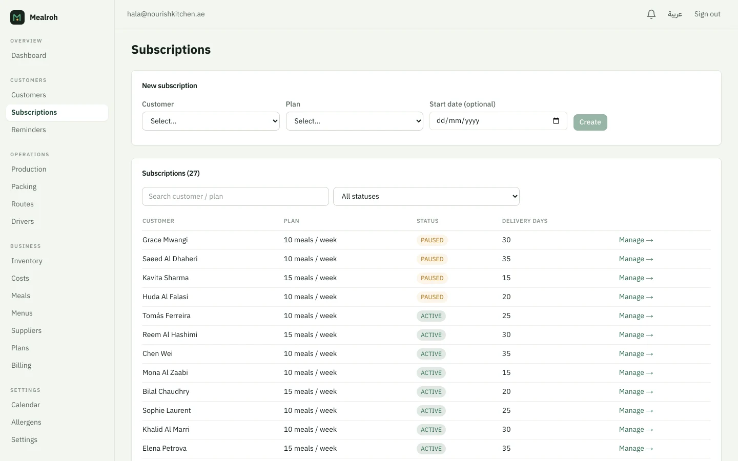 Mealroh subscriptions screen listing 27 subscriptions with customer names, 10 or 15 meals per week, paused and active status chips, and delivery-day counts.